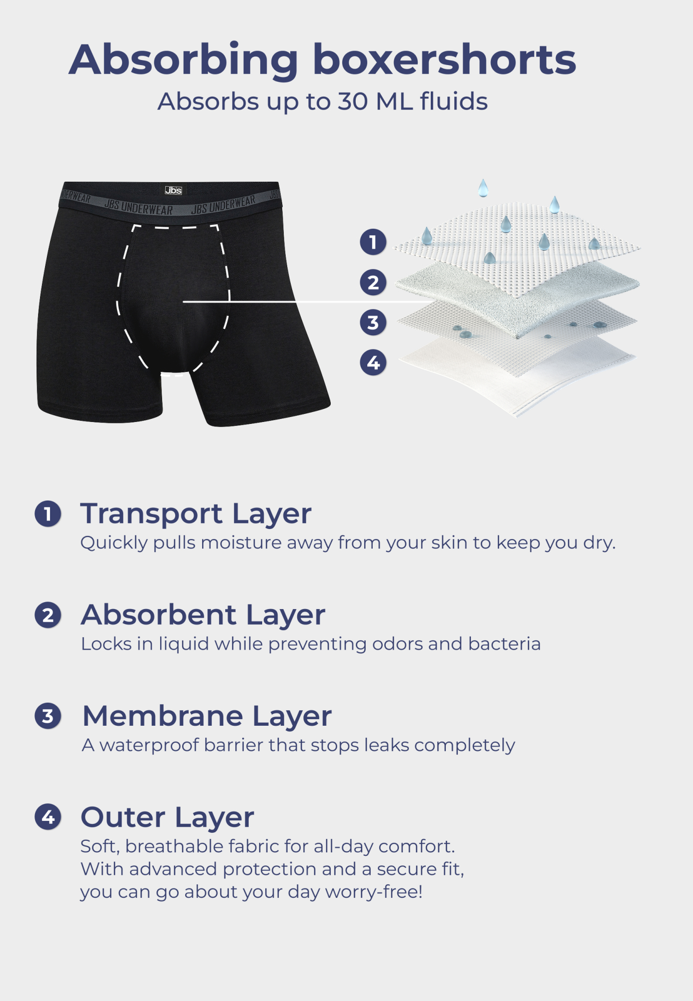 Bambusviskose, Tights "AbsorbTech", 30ml, Schwarz -JBS Care Mens Bambusviskose, Tights "AbsorbTech", 30ml, Schwarz -JBS Care Mens